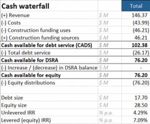 cash waterfall statement