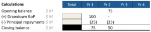 Excel spreadsheet showing the opening and closing balances for a $100 million debt with a 4 year repayment structure.