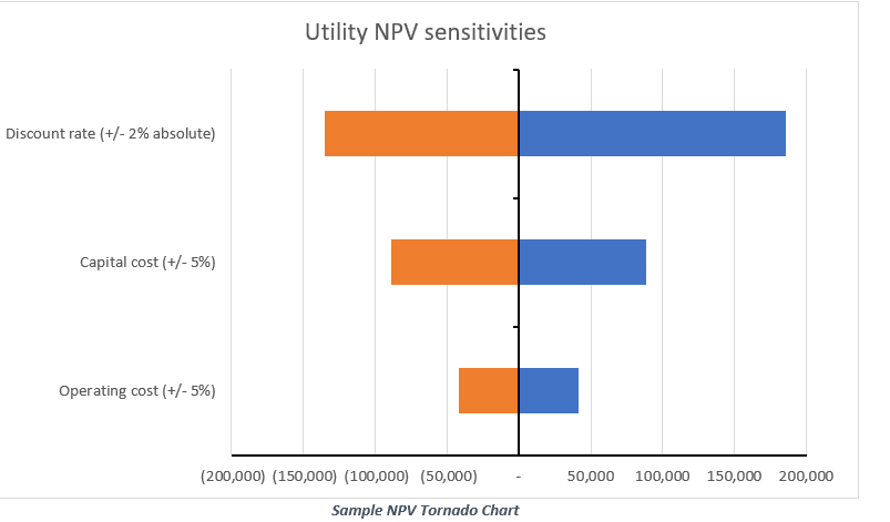 Difference Between Sensitivities and Scenarios in Financial modeling ...