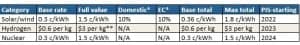 Inflation Reduction Act 