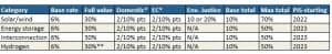 Inflation Reduction Act